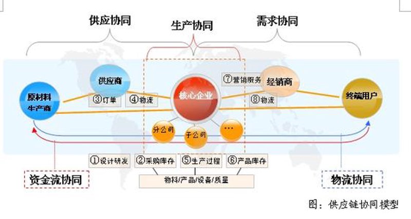 跨境物流选购指南，轻松完成海外购物