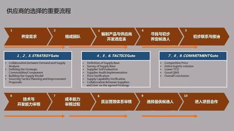 如何有效利用海外仓打通跨境电商最后一公里？